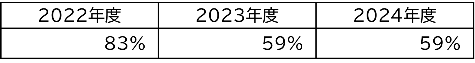 oҍ̗p