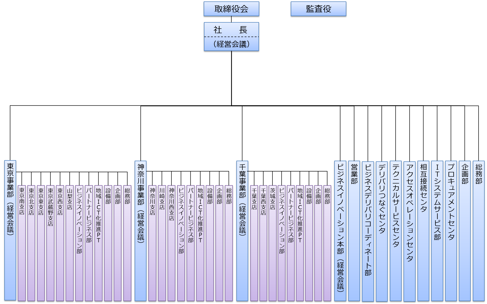 組織図